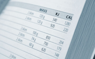 Calories vs. nutrients: the law of health is unbiased